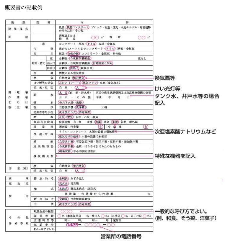 実例資料付きで飲食店の営業許可を一発で取る 申請 書き方マニュアル 融資 経営の無料相談なら119番資金調達net